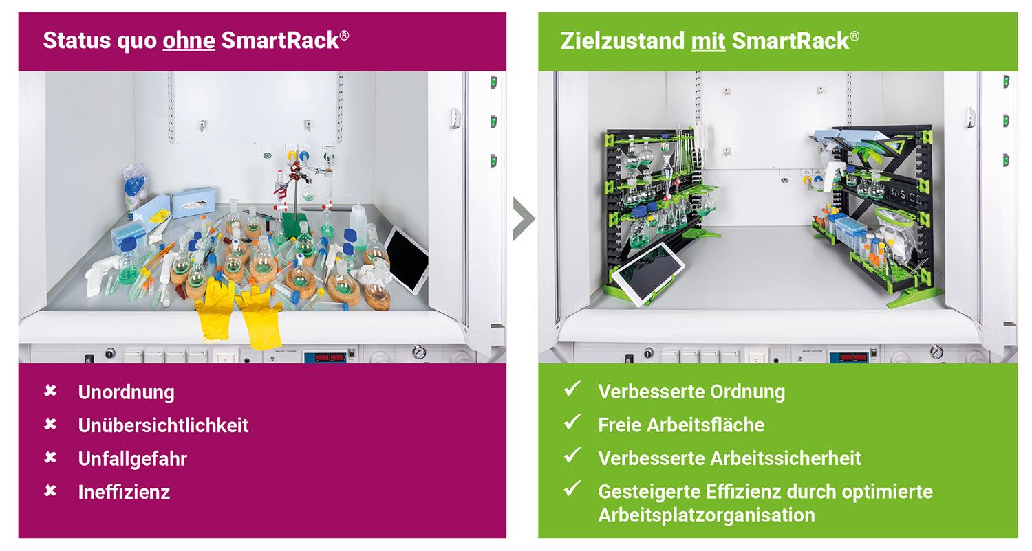 Sicherheit und Effizienz