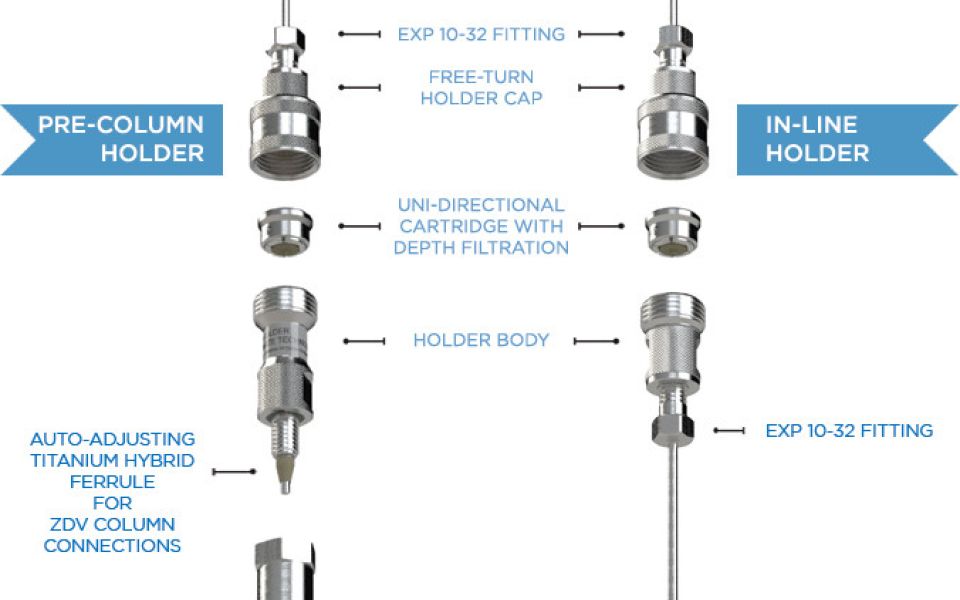 Schützen Sie Ihr UHPLC-System