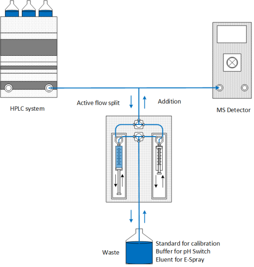Drive-PUMP C30 in der LCMS